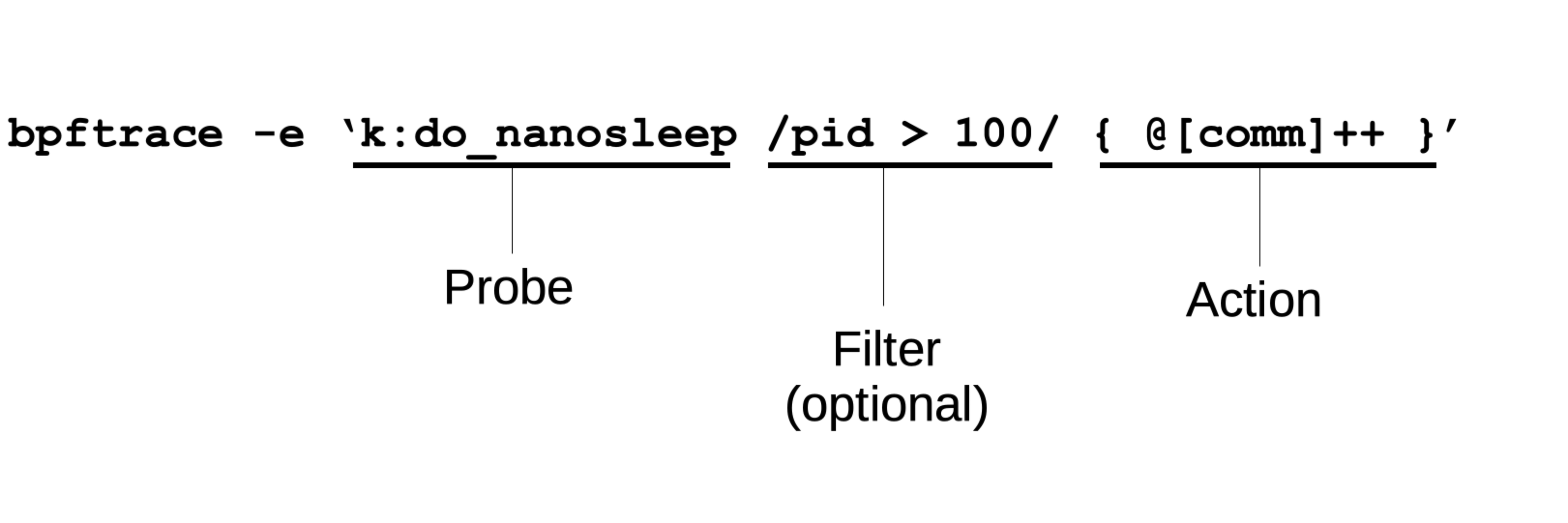 bpftrace-syntax